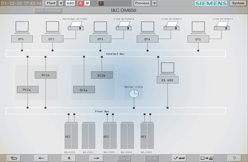 TELEPERM XP電站過程控制系統(tǒng)1